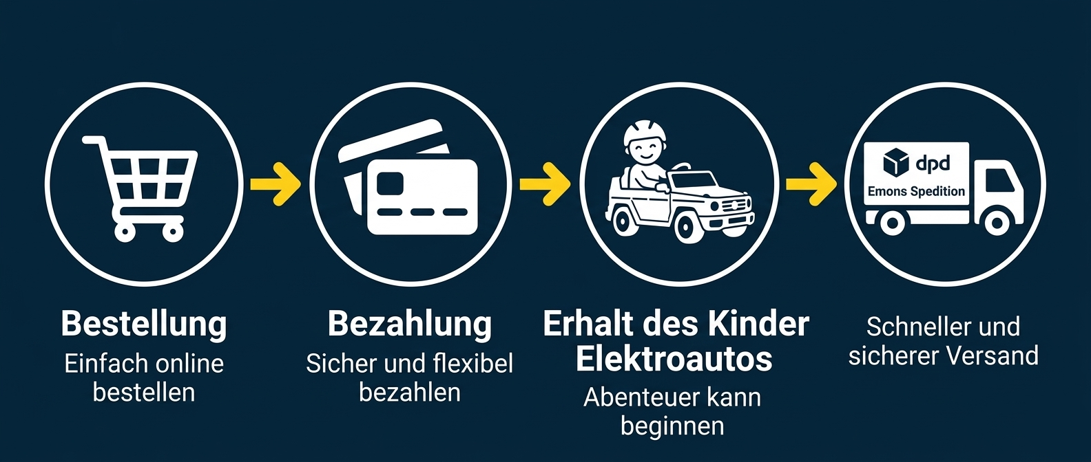 Abwicklung